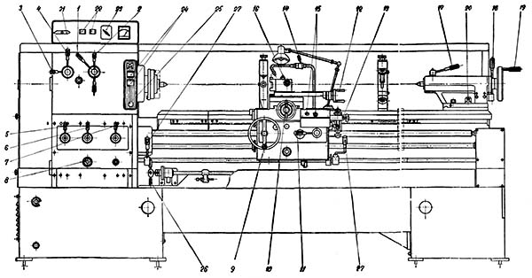 Розташування органів керування токарним верстатом SNA 400 (з механічними муфтами) Розташування органів керування токарним верстатом SNA 400 (з механічними муфтами)